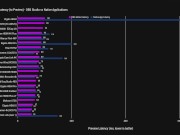 Testing & Documenting EVERY Capture Card - Information They Don't Tell You! 6/16