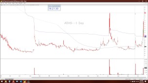 Thicc white boi makes $350 in 1 hour