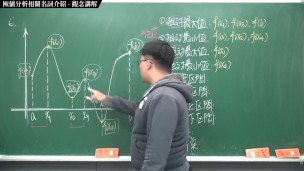 [復活][真・Pronhub 最大華人微積分教學頻道] 微分應用篇重點三：極值分析相關名詞介紹｜觀念講解｜數學老師張旭