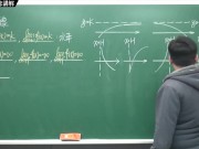 [重生][真・Pronhub 最大華人微積分教學頻道] 微分應用篇重點五：漸近線｜觀念講解｜數學老師張旭 - Screenshot 5 of 16 - Chinese