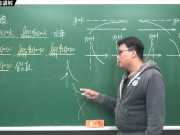 [重生][真・Pronhub 最大華人微積分教學頻道] 微分應用篇重點五：漸近線｜觀念講解｜數學老師張旭