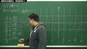 復甦真・最大華人微積分教學頻道 極限篇重點一：極限的直觀定義｜精選範例 1-2｜數學老師張旭
