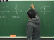 [復甦][真・Pronhub 最大華人微積分教學頻道] 連續篇重點一：連續的概念｜觀念講解｜數學老師張旭 6/16