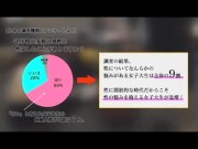 責め好きな超肉食系ちゃんに食べられちまった(^^♪