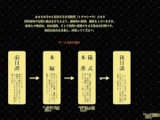 「村長さんの悪だくみ」実況プレイ　お願いBANしないで！ 2/16