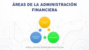 Administración financiera