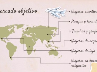 Crear mi propia empresa #3 | Emprender una agencia de viajes