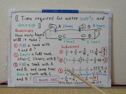 Time required for water supply and drainage.[JapanMath]
