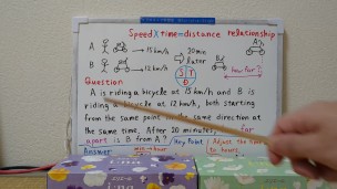 Speed x Time = Distance, Relationship.[JapanMath](job)