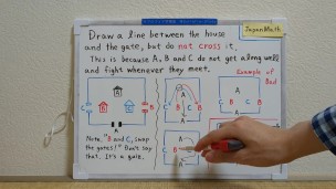 Draw a line between the house and the gate.[JapanMath](Titjob)