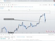 Patrones de velas japonesas 14/16