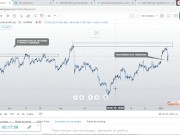 Patrones de velas japonesas 15/16