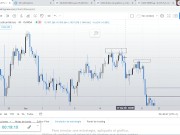 Patrones de velas japonesas 16/16