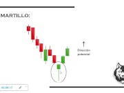 Patrones de velas japonesas 4/16