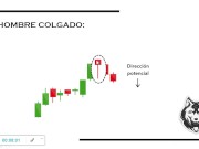 Patrones de velas japonesas