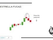 Patrones de velas japonesas 8/16