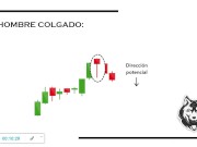 Patrones de velas japonesas 9/16