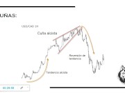 Estructuras ( CHARTISMO ) 11/16