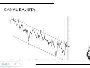 Estructuras ( CHARTISMO ) 2/16