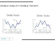 Estructuras ( CHARTISMO ) 4/16