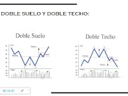 Estructuras ( CHARTISMO ) 5/16