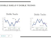 Estructuras ( CHARTISMO )