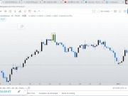 ORDER BLOCKS y porque es tan Útil 6/16