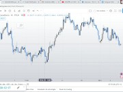 ORDER BLOCKS y porque es tan Útil 8/16