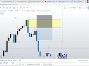 ORDER BLOCKS y porque es tan Útil 9/16