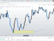 FIBONACCI ( zona OTE ) 14/16