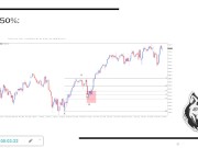FIBONACCI ( zona OTE ) 4/16