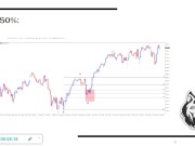 FIBONACCI ( zona OTE ) 6/16