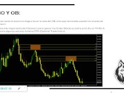 FIBONACCI ( zona OTE ) 8/16