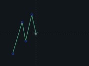 Modelo de entrada utilizando ICT y SMART MONEY CONCEPTS 1/16
