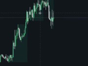 Modelo de entrada utilizando ICT y SMART MONEY CONCEPTS 10/16