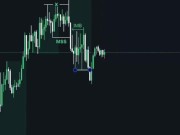 Modelo de entrada utilizando ICT y SMART MONEY CONCEPTS 11/16