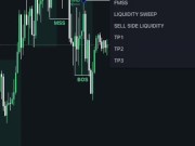 Modelo de entrada utilizando ICT y SMART MONEY CONCEPTS 12/16