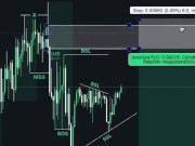 Modelo de entrada utilizando ICT y SMART MONEY CONCEPTS 14/16