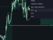 Modelo de entrada utilizando ICT y SMART MONEY CONCEPTS 15/16