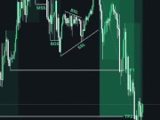 Modelo de entrada utilizando ICT y SMART MONEY CONCEPTS 16/16