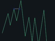 Modelo de entrada utilizando ICT y SMART MONEY CONCEPTS 2/16