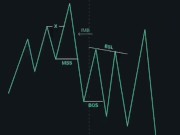 Modelo de entrada utilizando ICT y SMART MONEY CONCEPTS 9/16